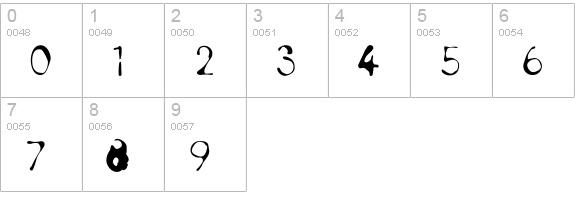 TetsuoOrganic numbers 0-9 preview