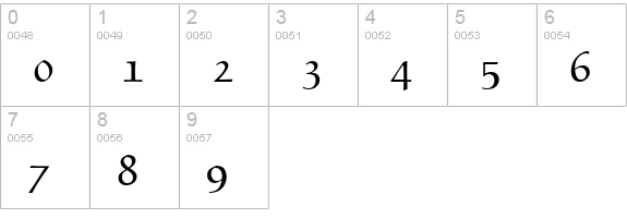 TeXplus EF numbers 0-9 preview