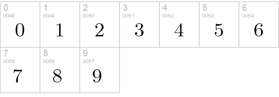 TeXplus EM numbers 0-9 preview
