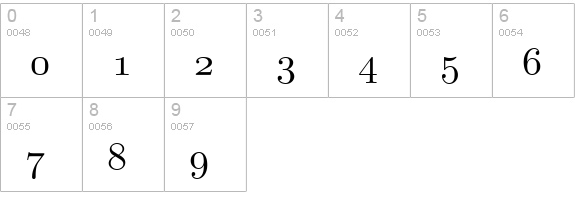 TeXplus MI numbers 0-9 preview