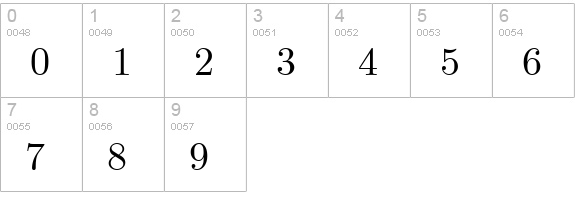 TeXplus RM numbers 0-9 preview