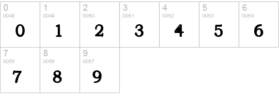 Text Serif Heavier HPLHS numbers 0-9 preview