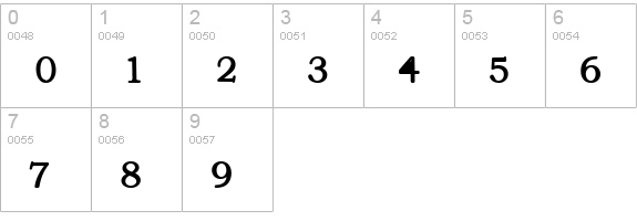 Text Serif HPLHS numbers 0-9 preview