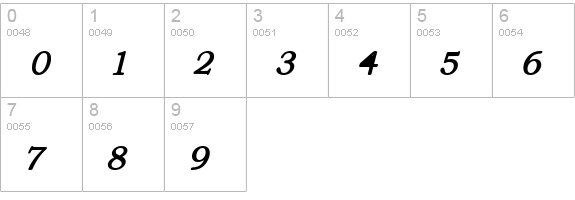 Text Serif Italic HPLHS numbers 0-9 preview
