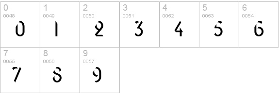 Text-Stencil numbers 0-9 preview