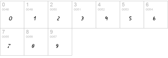 Thaipe ThinItalic numbers 0-9 preview
