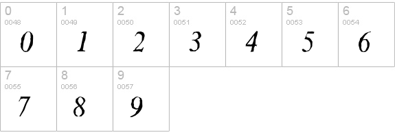 ThamesAntique-Italic numbers 0-9 preview