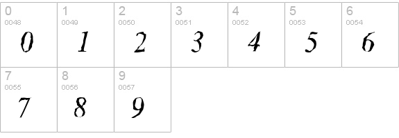 ThamesRandom-Italic numbers 0-9 preview