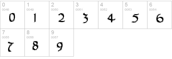 The End. numbers 0-9 preview