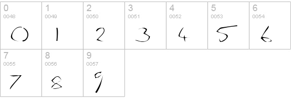 The Guru Font numbers 0-9 preview