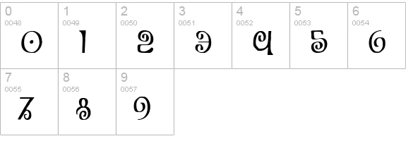 The Shire Condensed numbers 0-9 preview