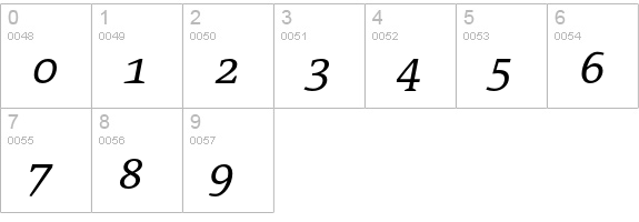 TheAntiquaSun Italic numbers 0-9 preview