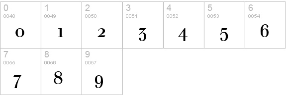TheodorBeta numbers 0-9 preview
