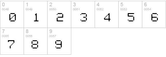 Therm-Dot numbers 0-9 preview