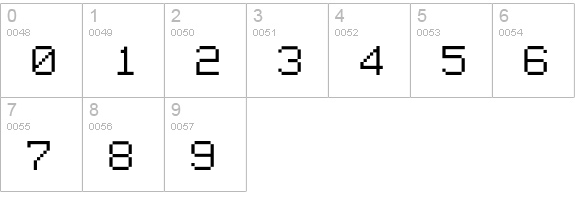 Therm-Norm numbers 0-9 preview