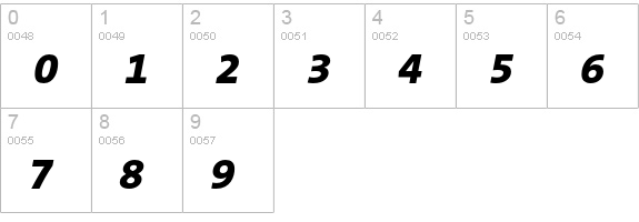 TheSans B8 ExtraBold Italic numbers 0-9 preview