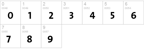 TheSans Bold Caps numbers 0-9 preview