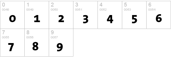 TheSansMono Extra Bold numbers 0-9 preview