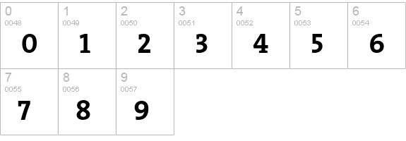 TheSerif Bold Caps numbers 0-9 preview