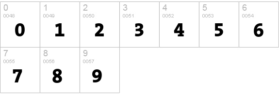 TheSerif ExtraBold Expert numbers 0-9 preview