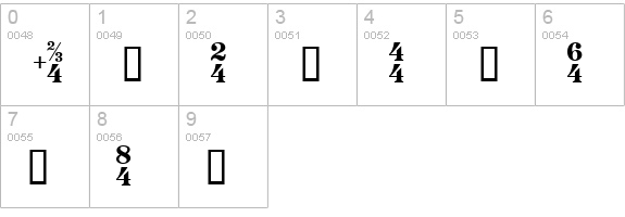 Thesis Font numbers 0-9 preview