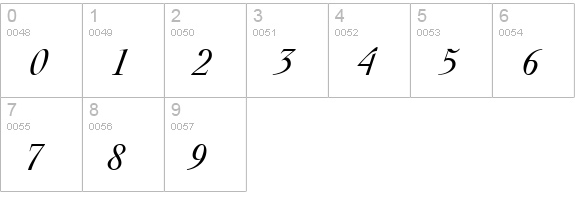 Thesis SSi Italic numbers 0-9 preview