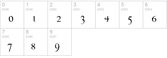 Thessaly numbers 0-9 preview