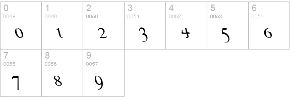 ThessalyAntitalics numbers 0-9 preview