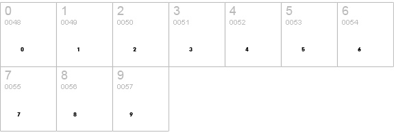 Thiamine numbers 0-9 preview