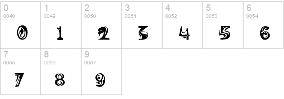 ThistlemParts numbers 0-9 preview