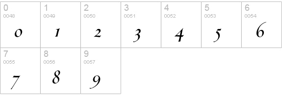ThrohandInk-Italic numbers 0-9 preview
