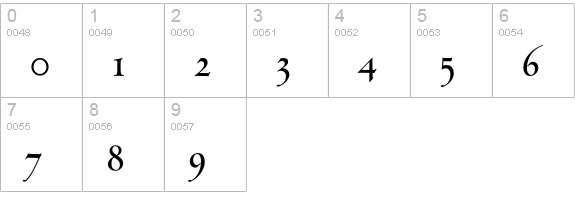 ThrohandInk-Roman numbers 0-9 preview