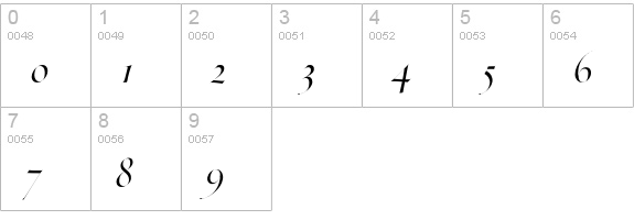 ThrohandPen-Italic numbers 0-9 preview