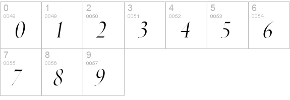 ThrohandPen-ItalicExpert numbers 0-9 preview