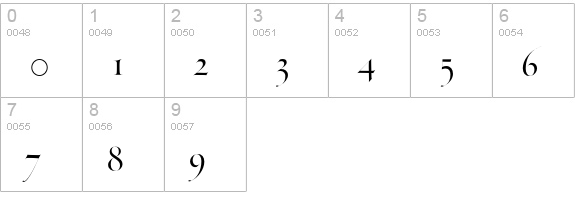 ThrohandPen-Roman numbers 0-9 preview