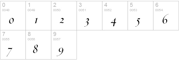 ThrohandRegular-Italic numbers 0-9 preview