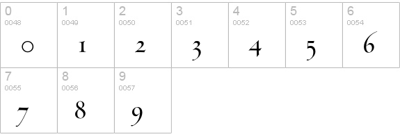 ThrohandRegular-Roman numbers 0-9 preview