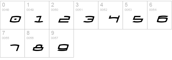 Thundergod II Italic numbers 0-9 preview