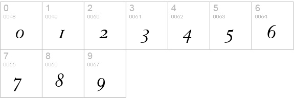 Tiasco OldStyle SSi Italic Old Style Figures numbers 0-9 preview