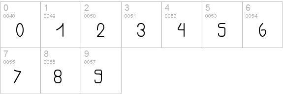 Tibet numbers 0-9 preview