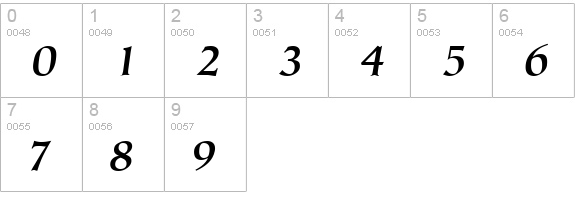 Tiepolo Bold Italic numbers 0-9 preview