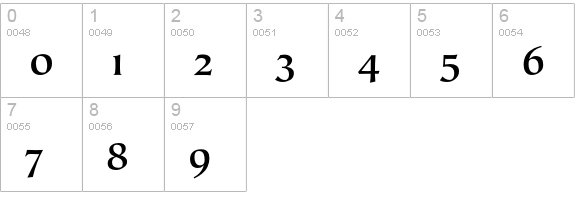 TiepoloSCEF-Bold numbers 0-9 preview