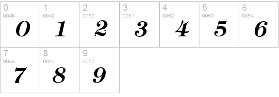 TiffanyDemiItalic numbers 0-9 preview