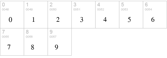 TimeFraction Regular numbers 0-9 preview