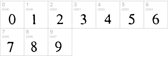 Times and Times again numbers 0-9 preview