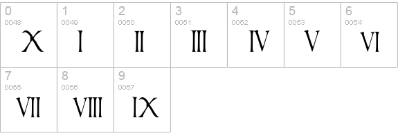 times new vespasian numbers 0-9 preview