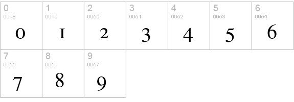 Times Roman Small Caps & Old Style Figures numbers 0-9 preview