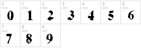 TimesNoRoman numbers 0-9 preview