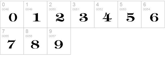 Timpani-Bold Wd numbers 0-9 preview