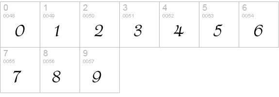Tiranti Solid Std numbers 0-9 preview
